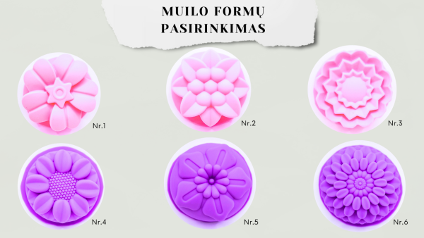 Muilu formos